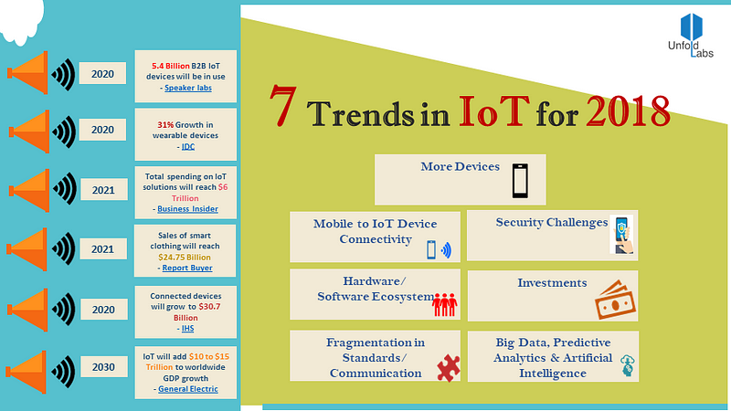 Seven Trends in IoT