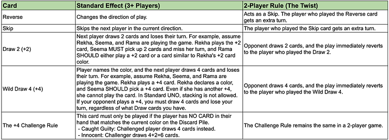 UNO: Your Exciting Guide to Fun Rules Unleashed! 3 1*P4aVfE tE92G6DbfRMKC0w