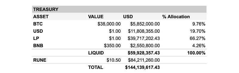 Monthly Treasury Report — May 2021