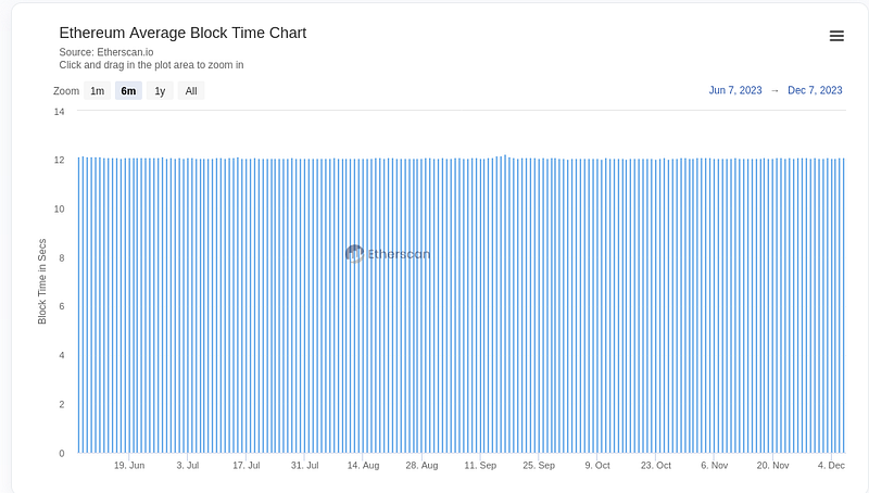 Ethereum for beginner