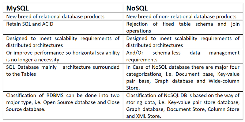 how-mysql-is-better-than-nosql-for-the-mobile-app-s-backend