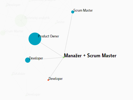 Manager + Scrum master alliance