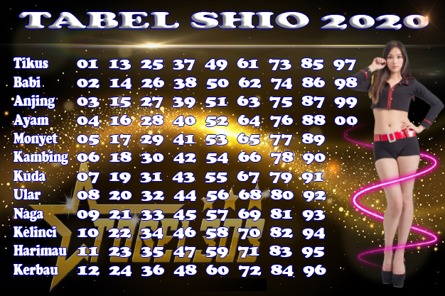 tabel shio togel hangzhou 2020