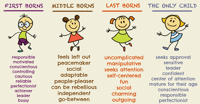 Birth Order Psychological Science | By Yannek Creatives | Medium