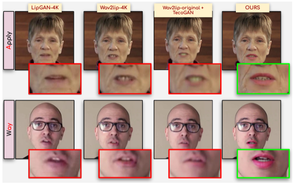 Some of the results from this model are compared to other papers. Note the unusually pink lips of the actor in the bottom row. (Source Gupta et. al.)