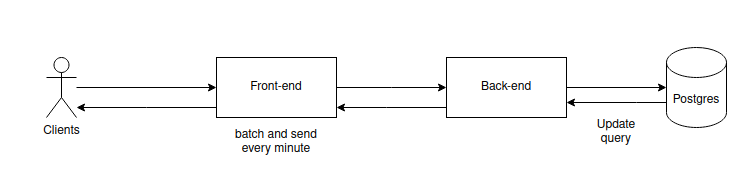 Design specifications for a click-based application resembling a hamster-themed for 10 million…