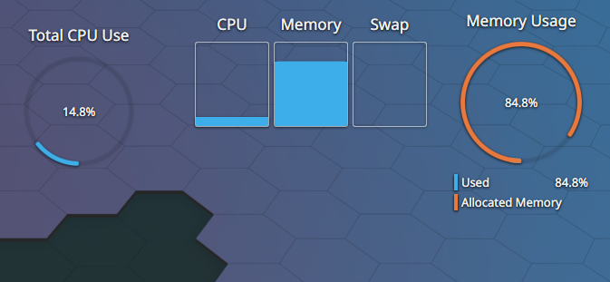The completely rewritten system monitor widgets. (Credit: kde.org)