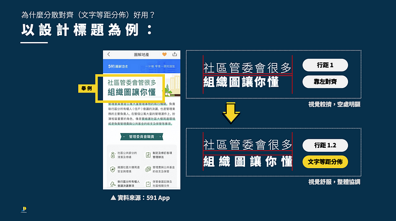 分散對齊：方便上下行彼此等距分佈