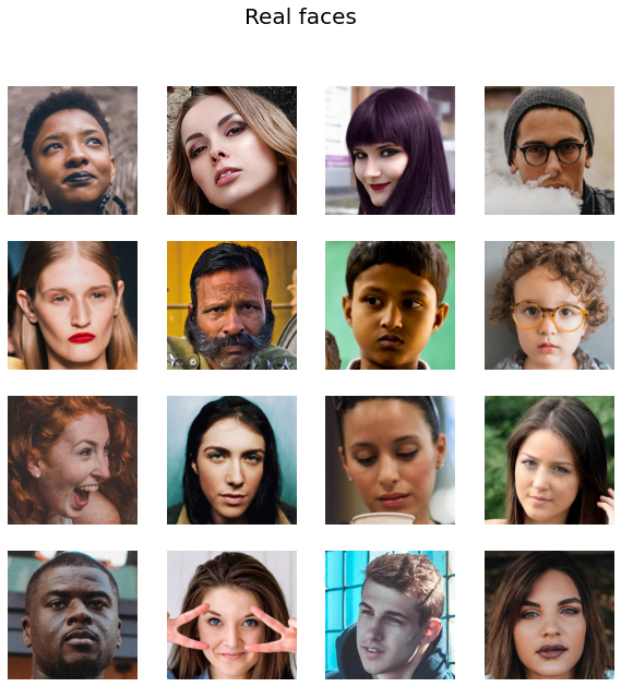 Real faces in the dataset