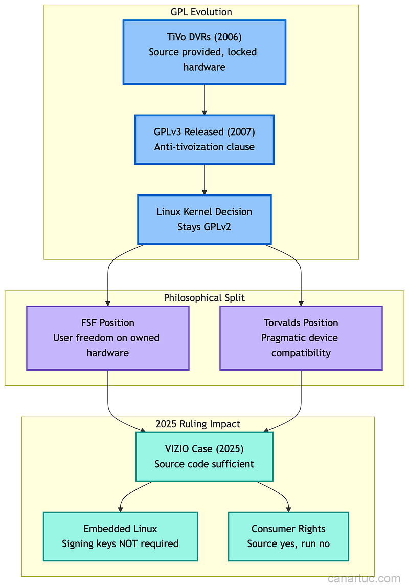 Credit: Author, GPL Version Split and Implications Credit: Author, GPL Version Split and Implications