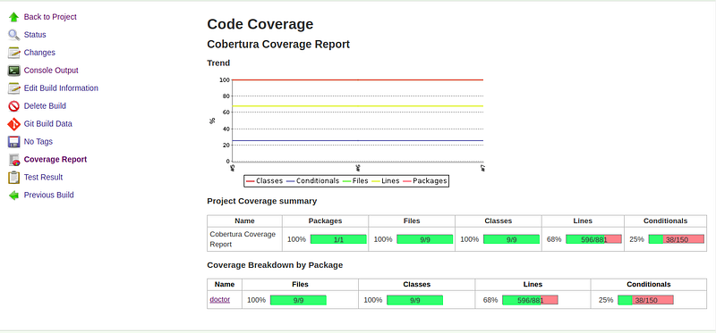 Code coverage report