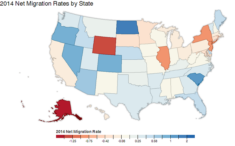 What Happened to Migration in 2014? – In a State of Migration – Medium