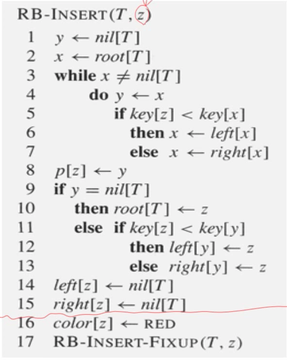 pseudo code of insert function