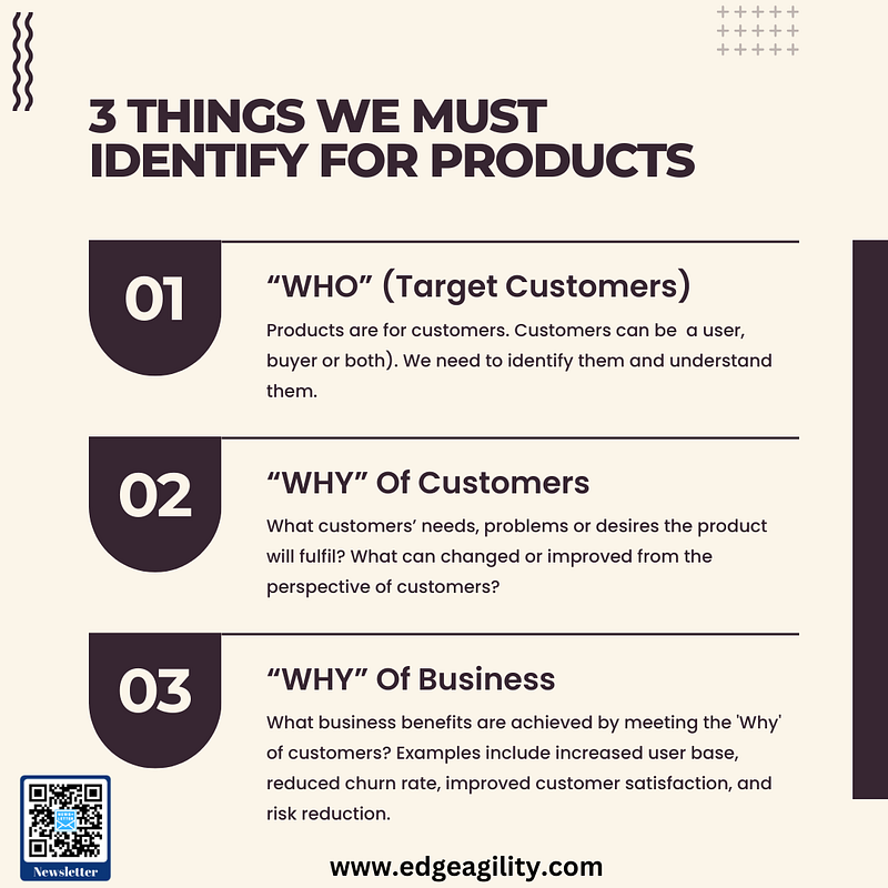 3 Minimum things to identify for Products: Who is the Customer, Why of the Customers and Why of the Business.