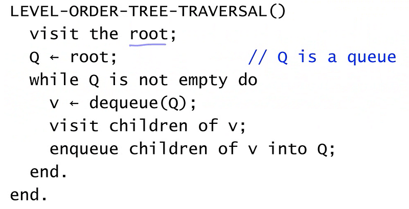 Sudo Code of Level Order Traversal for Binary Tree