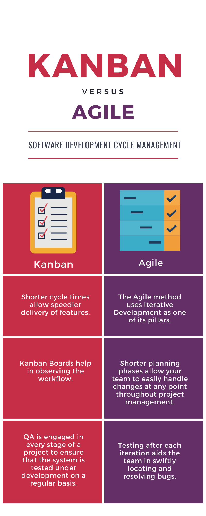 Kanban Versus Agile Inforgraphic with bullet points