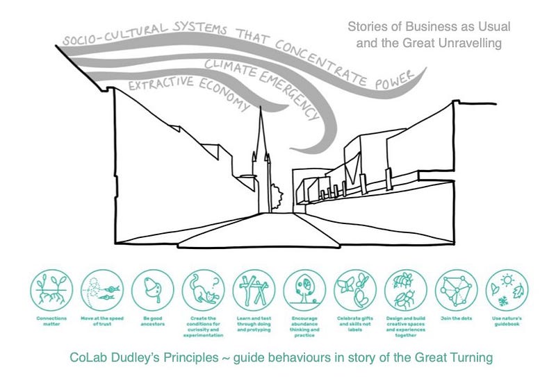 Sketch of Dudley High Street with green symbols of CoLab Dudley’s principles underneath and waves of oppression in the sky ab