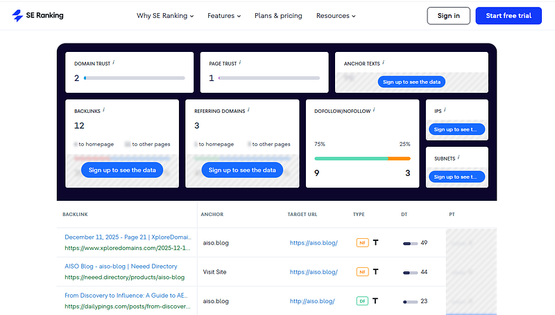 example free se ranking backlink checker at AISO Blog