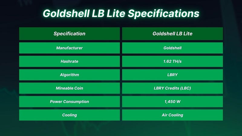 Goldshell LB Lite Specifications