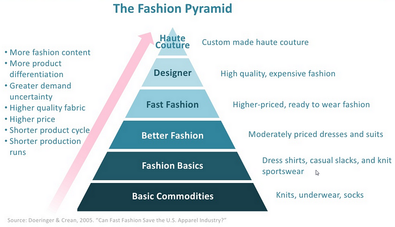 Fast fashion e-commerce is at the cusp of breaking out