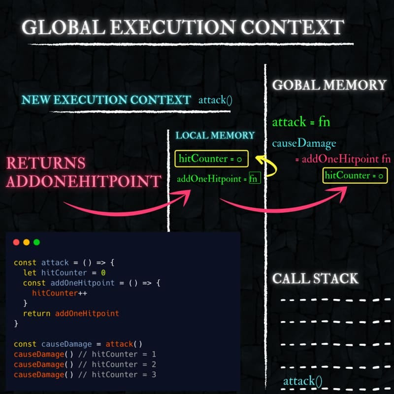 execution context for closure part 4