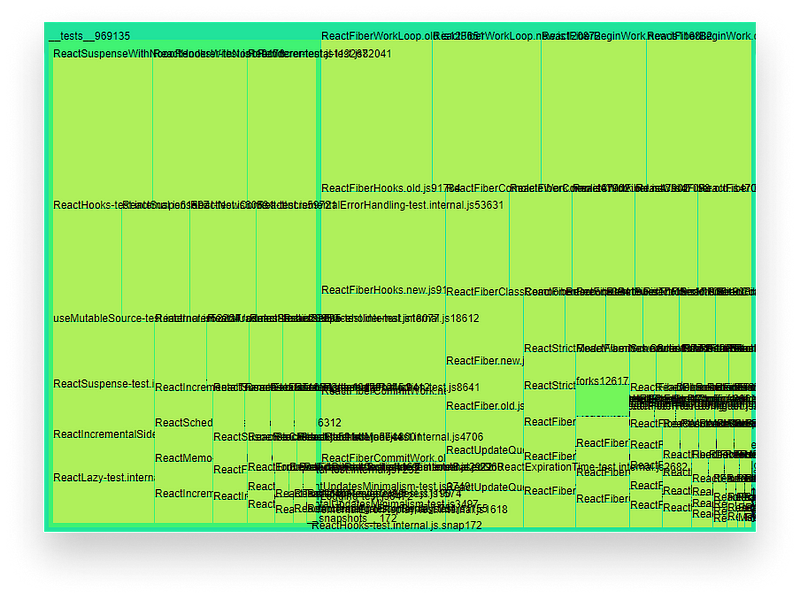 labels generated by d3js