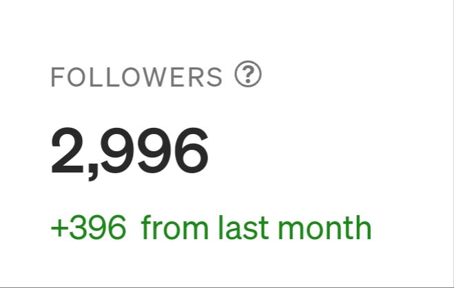 📈 How Is It To Write Daily About Programming For 6 Months?