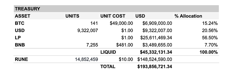Monthly Treasury Report — July&August 2021