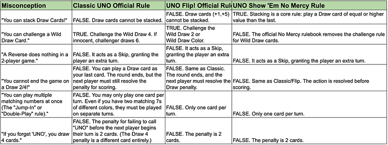 UNO: Your Exciting Guide to Fun Rules Unleashed! 8 1*QpeG652LN2ukhJdZvts dA