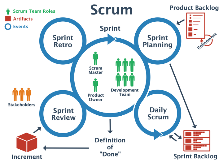 Holacracy Vs Scrum Presidential Debate Enlivening Edge 1948