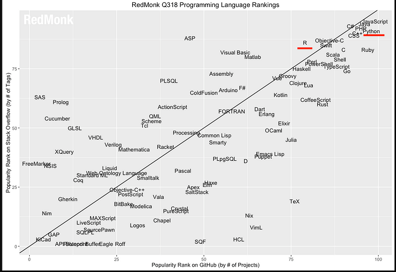 programming language rankings