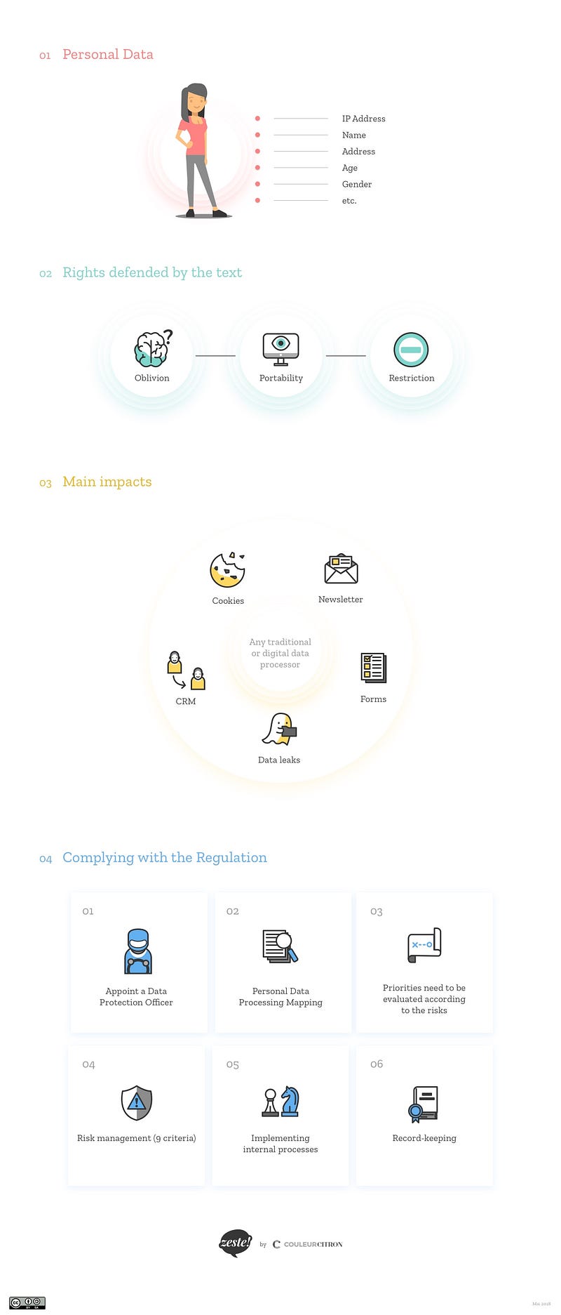 GRDP Infography