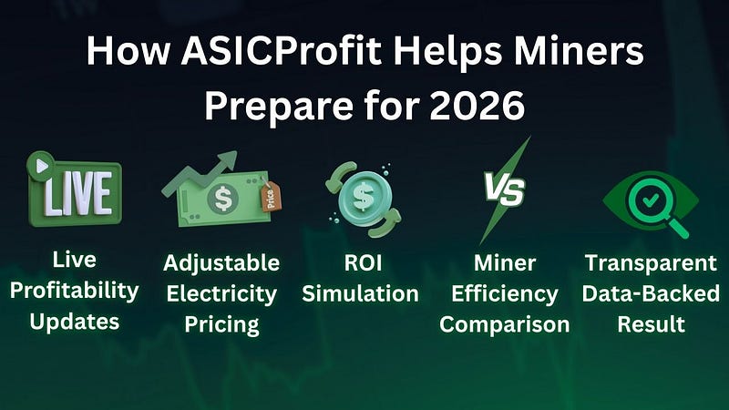 How ASICProfit Helps Miners Prepare for 2026