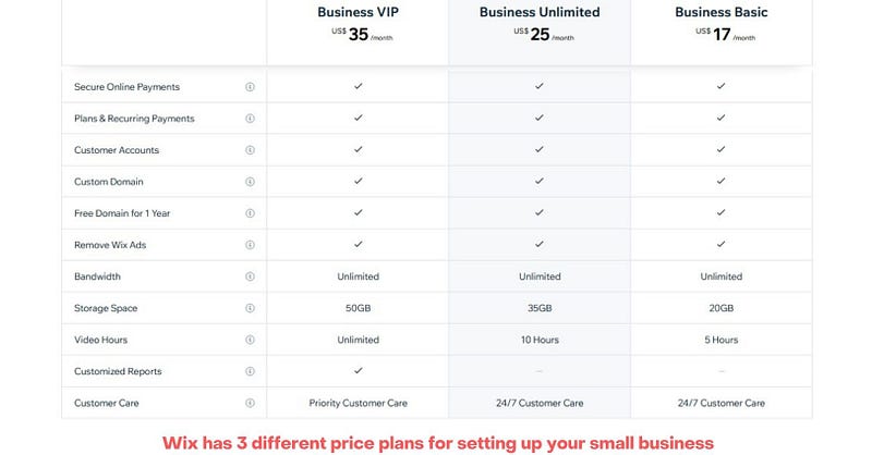 Wix has 3 Different price plans for setting up Your small business