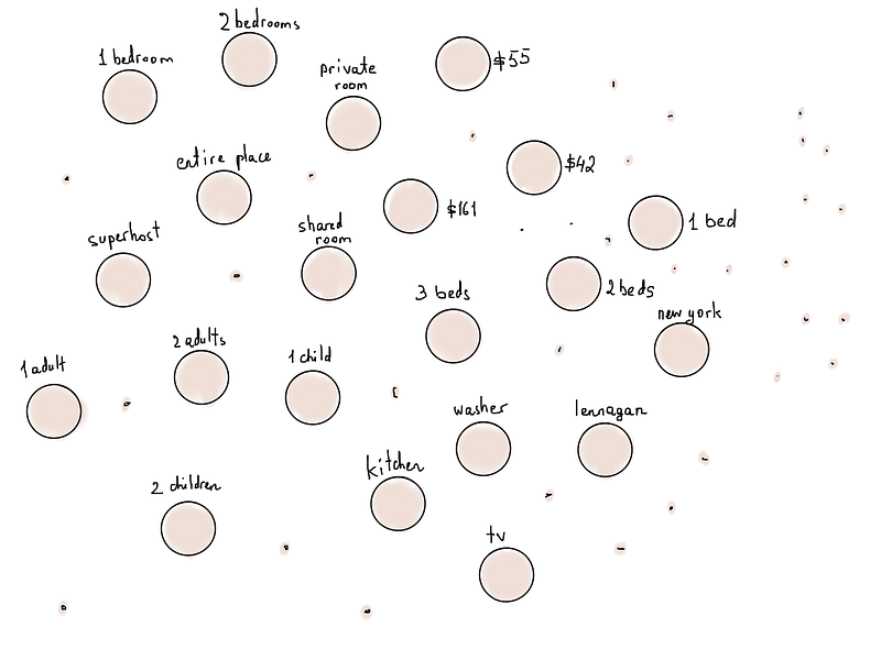Excerpt of Airbnb filters