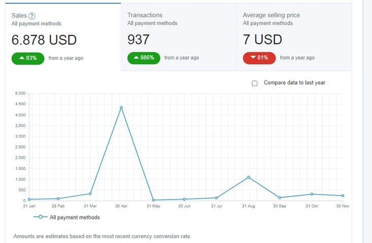 SEO DOMINATOR RANKING RESULTS