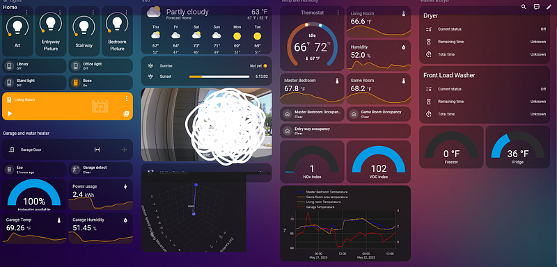 RPi CM5 Home Automation