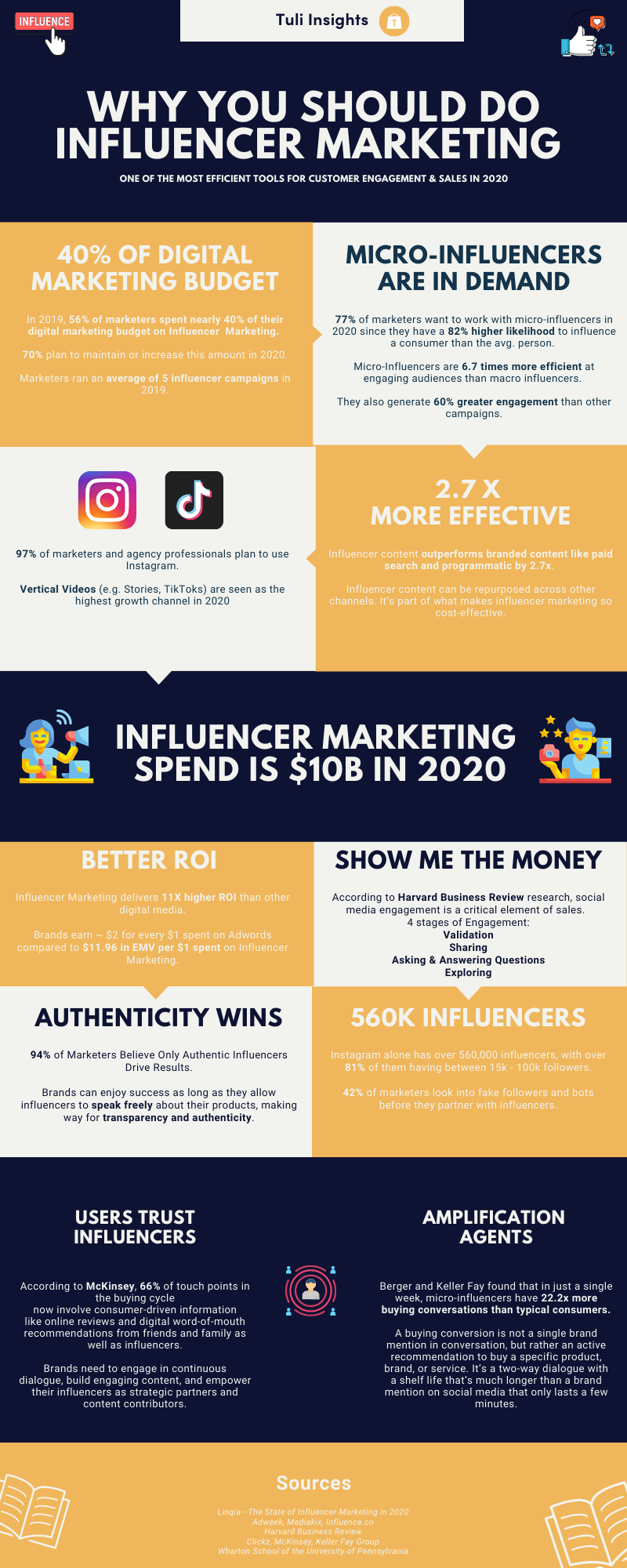 Influencer Marketing Infographic 2020