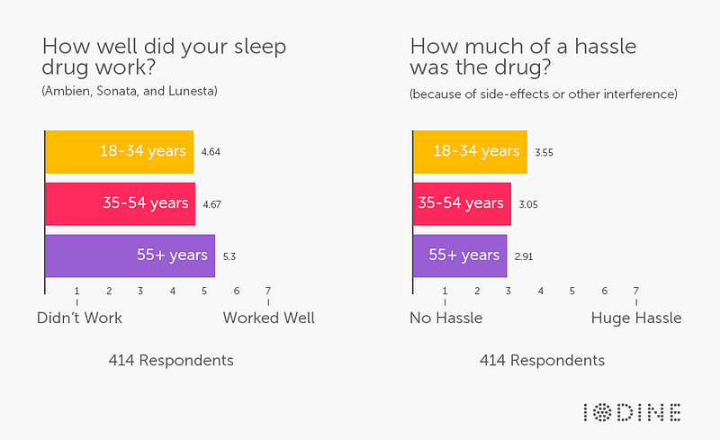 ambien vs benadryl for sleep