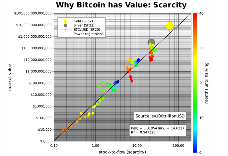 bitcoin zar érték