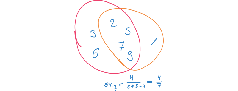 Calculation of the Jaccard Similarity of two sets