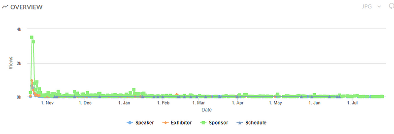 event analytics
