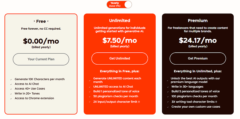 rytr pricing 2026 explained at AISO Blog