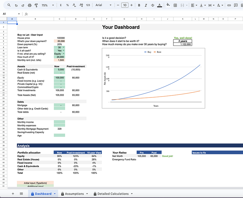 ExpensiveDecisions model