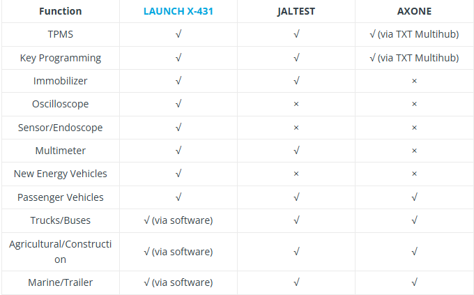 LAUNCH X431 vs JALTEST vs AXONE