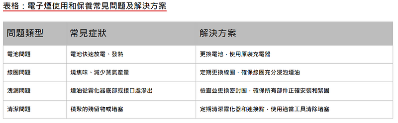 使用電子煙要注意什麼？