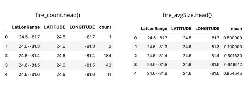 Plotting Heat Maps In Python Using Bokeh, Folium, And HvPlot | LaptrinhX