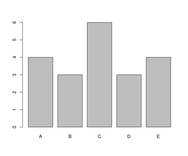 basicbarplot