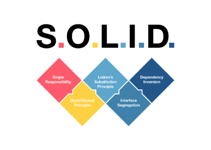 The SOLID Principles Dartified