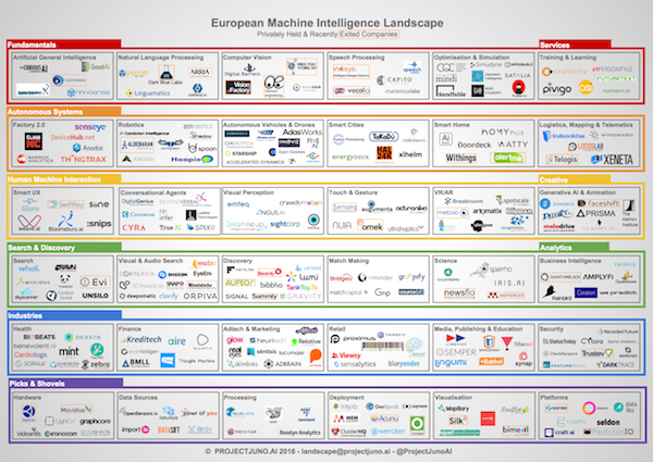 European Machine Intelligence Landscape